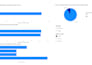 create an interactive power bi dashboard with filters and visuals